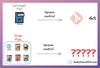 You Cannot Build Large Data Projects Until You Learn Data Version Control!