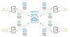 Federated Learning: A Critical Step Towards Privacy-Preserving Machine Learning