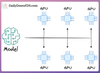 A Beginner-friendly Guide to Multi-GPU Model Training