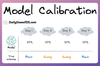 A Crash Course of Model Calibration – Part 2