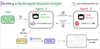 Building a Multi-agent Financial Analyst