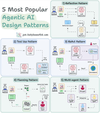 5 Agentic AI design patterns