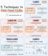 5 LLM Fine-tuning Techniques