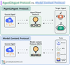 A Visual Guide to Agent2Agent (A2A) Protocol