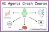 AI Agents Crash Course—Part 13 (With Implementation)
