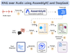 [Hands-on] RAG over audio files