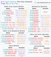NumPy Cheat Sheet for Data Scientists