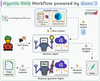 Deploy a Qwen 3 Agentic RAG