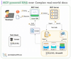 MCP-powered RAG Over Complex Docs