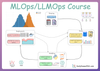 The Full MLOps Blueprint: Reproducibility and Versioning in ML Systems (With Implementation)