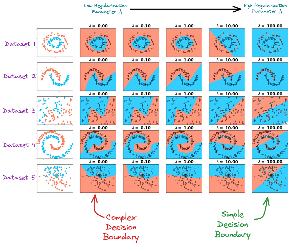 The Probabilistic Origin of Regularization