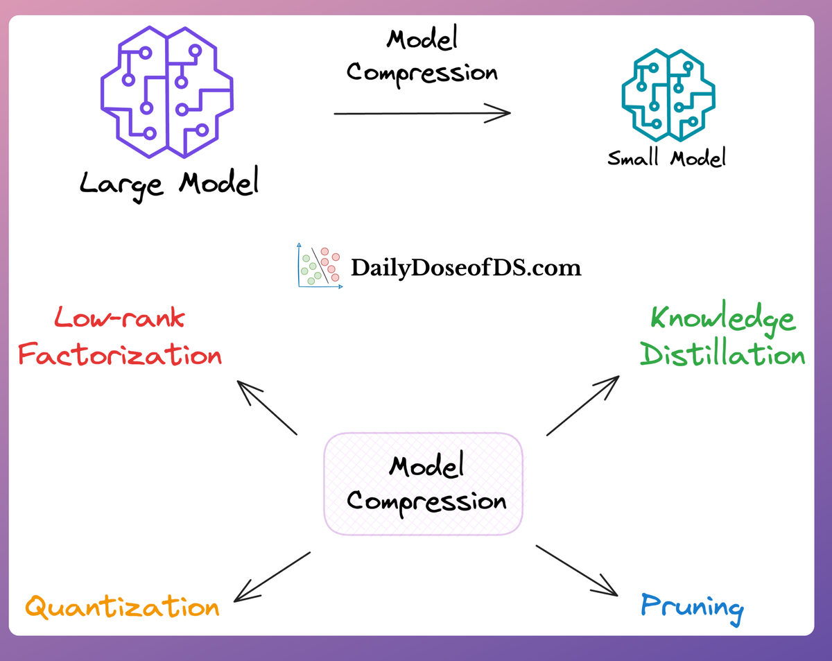 5 Must-Know Ways to Test ML Models in Production (Implementation Included)