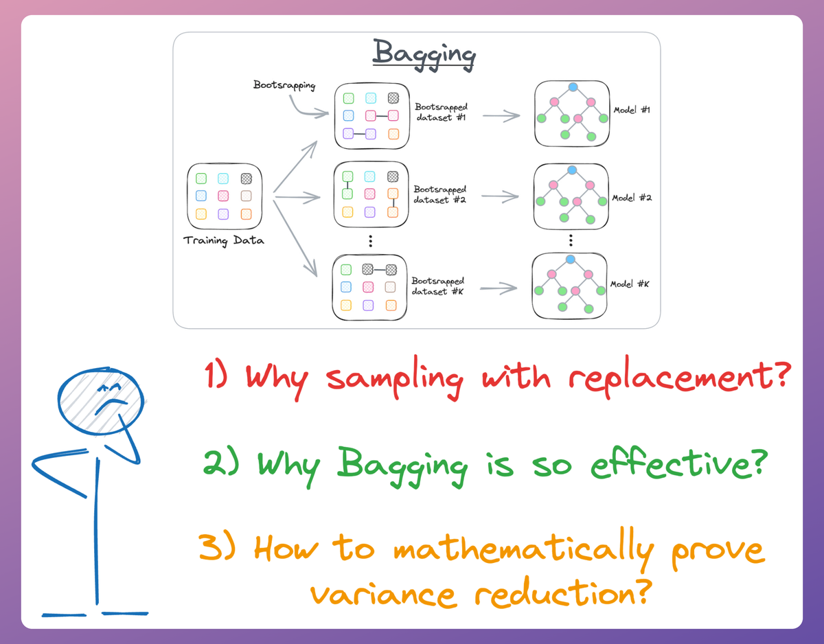 A Beginner-friendly and Comprehensive Deep Dive on Vector Databases