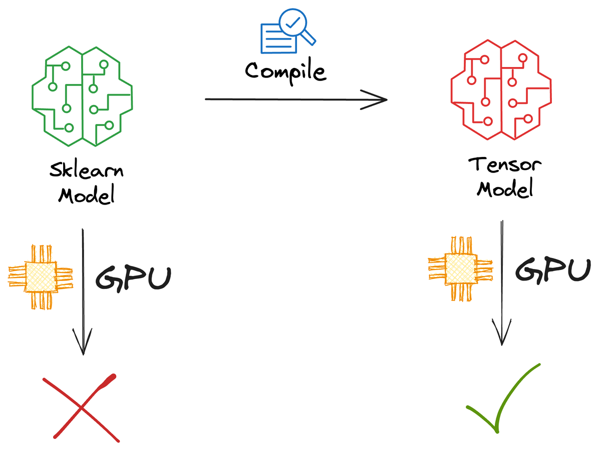 5 Must-Know Ways to Test ML Models in Production (Implementation Included)