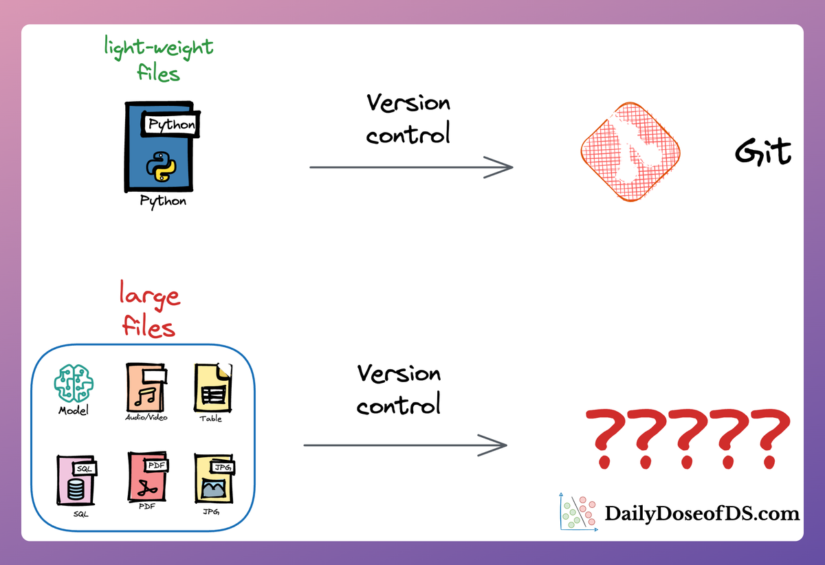 A Beginner-friendly and Comprehensive Deep Dive on Vector Databases