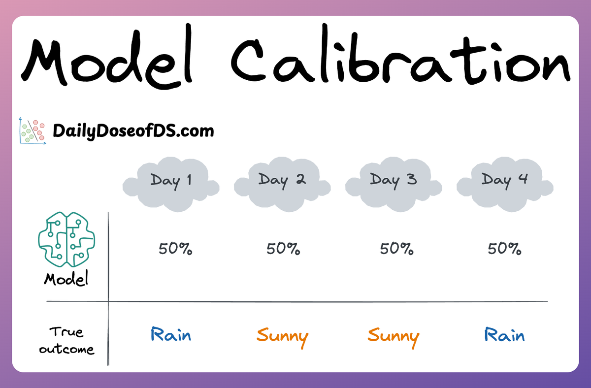 A Crash Course of Model Calibration – Part 2