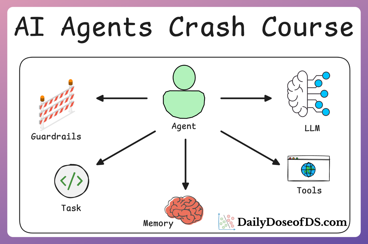 Implementing ReAct Agentic Pattern From Scratch