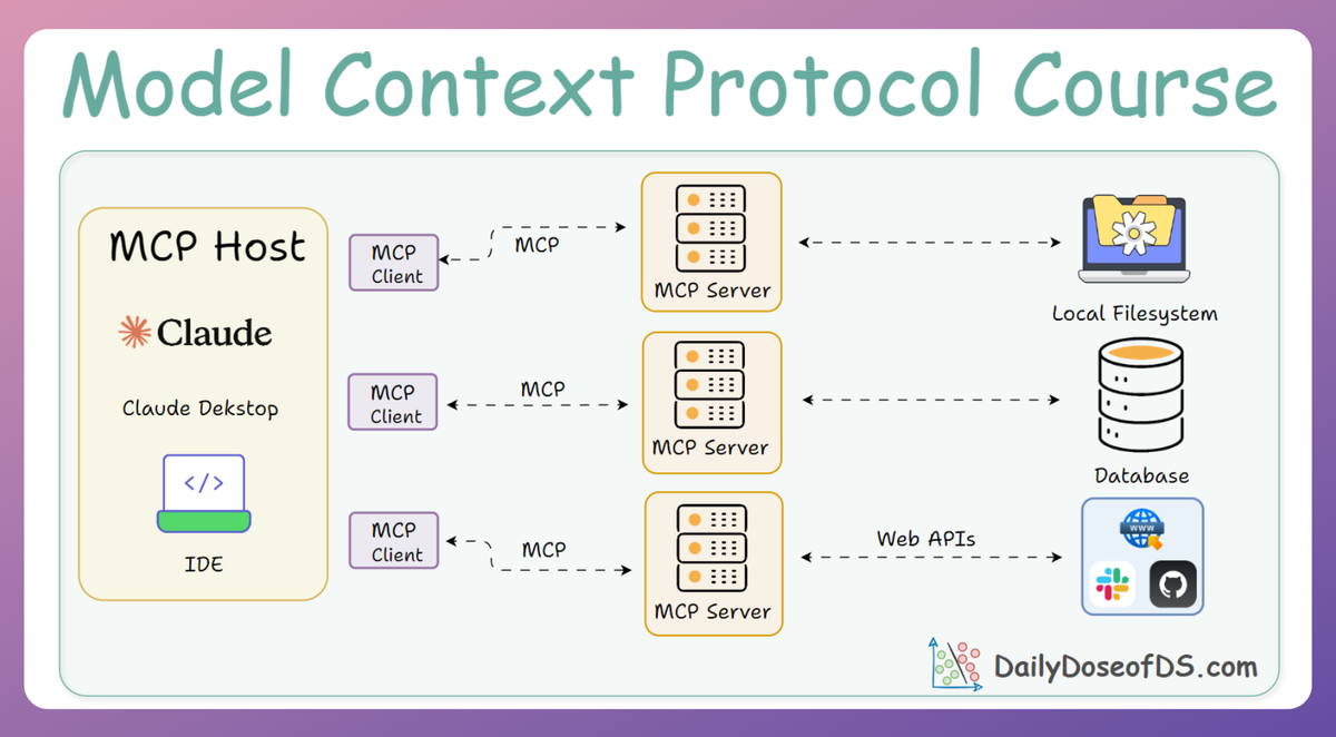 The Full MCP Blueprint: Building a Full-Fledged MCP Workflow