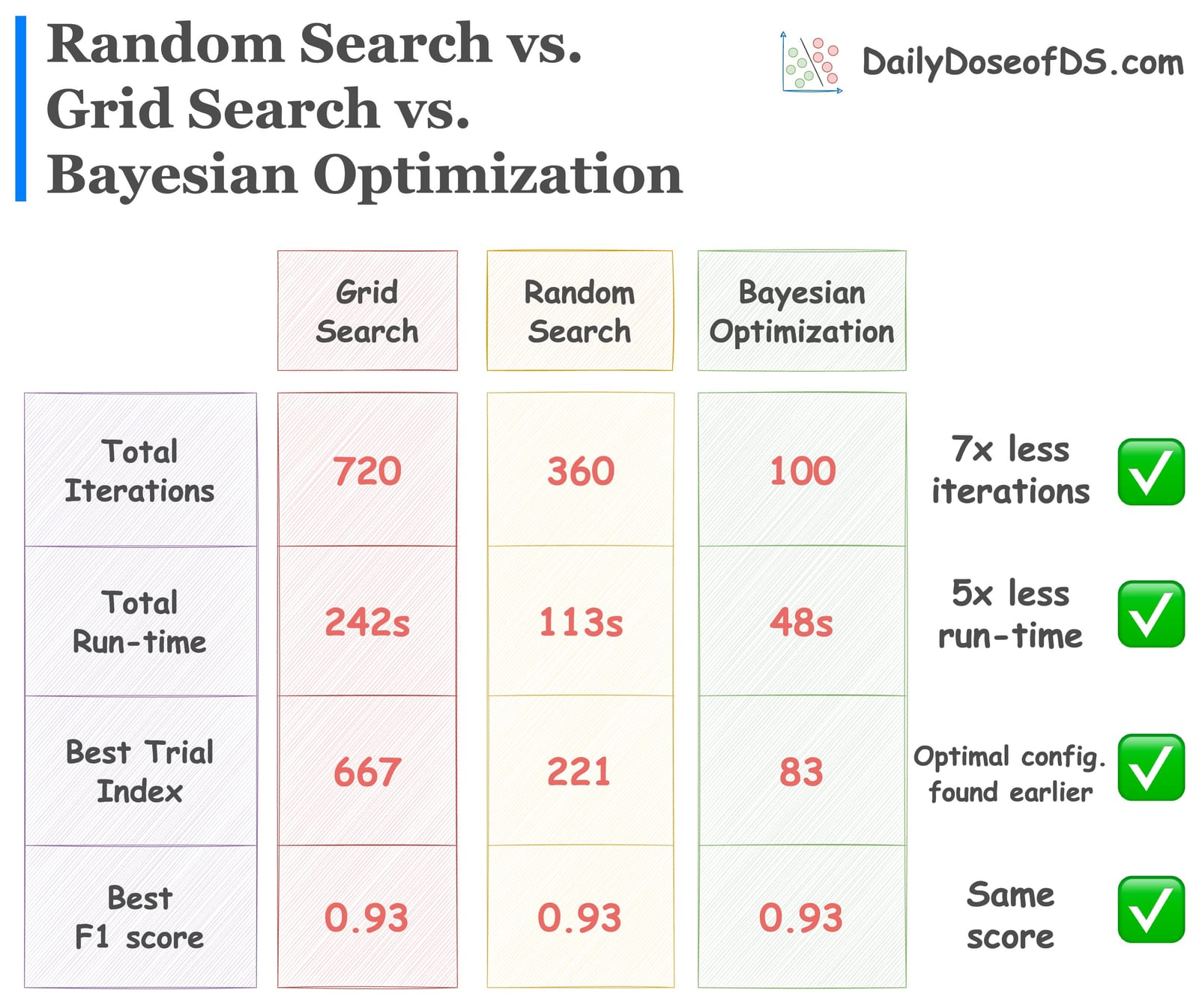 Bayesian Optimization for Hyperparameter Tuning