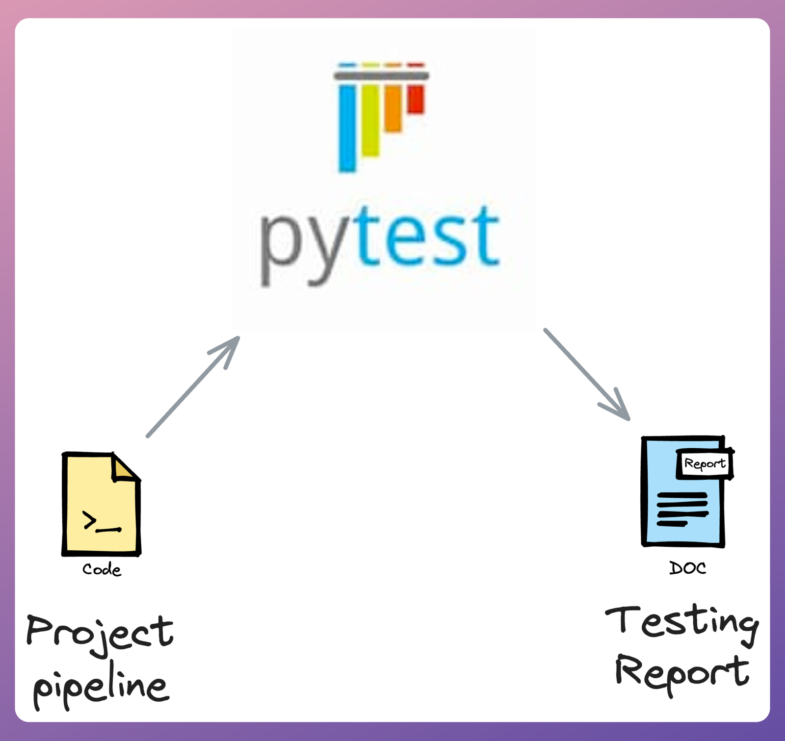 Develop an Elegant Testing Framework For Data Science Projects Using Pytest