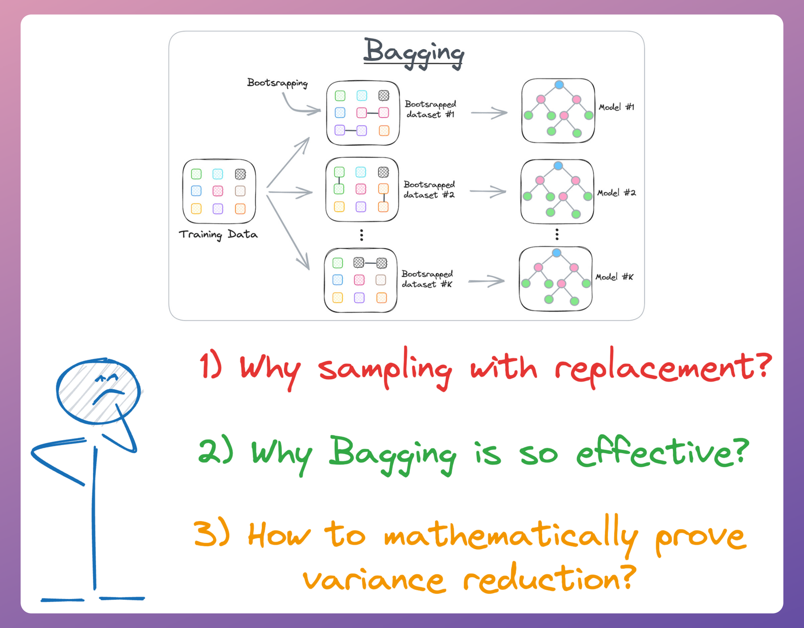 Why Bagging is So Ridiculously Effective At Variance Reduction?