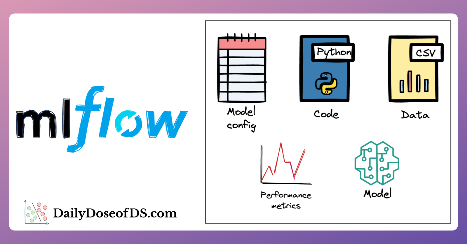 Optimize Your ML Development and Operations with MLflow
