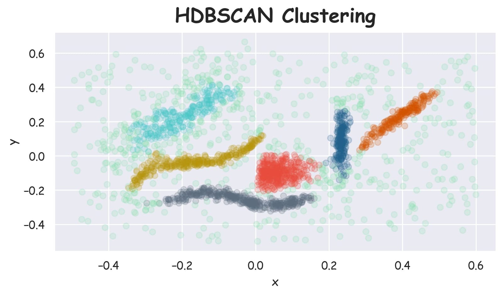 HDBSCAN: The Supercharged Version of DBSCAN — An Algorithmic Deep Dive