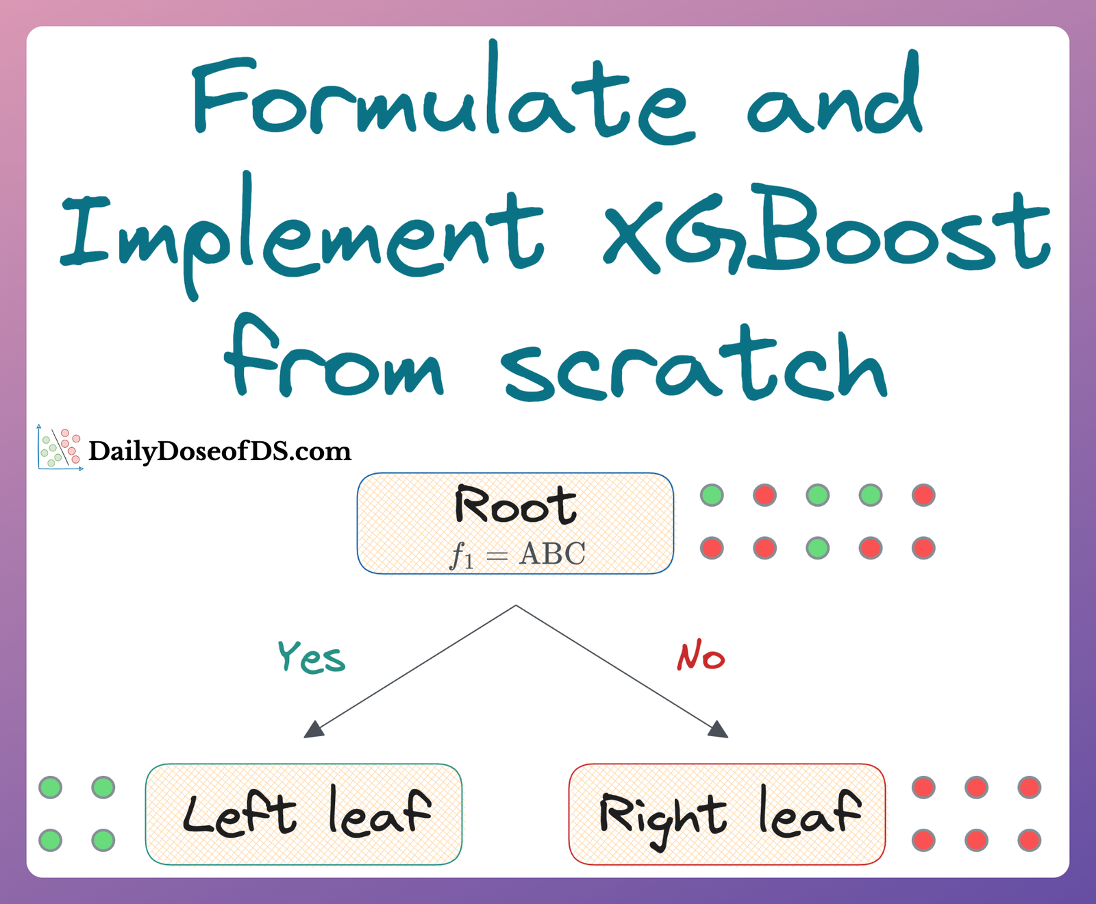 Formulating and Implementing XGBoost From Scratch