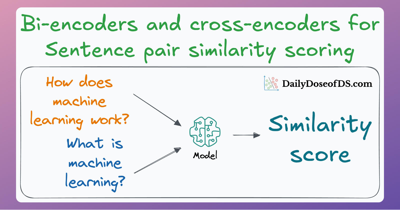 Bi-encoders and Cross-encoders for Sentence Pair Similarity Scoring (Part 1)