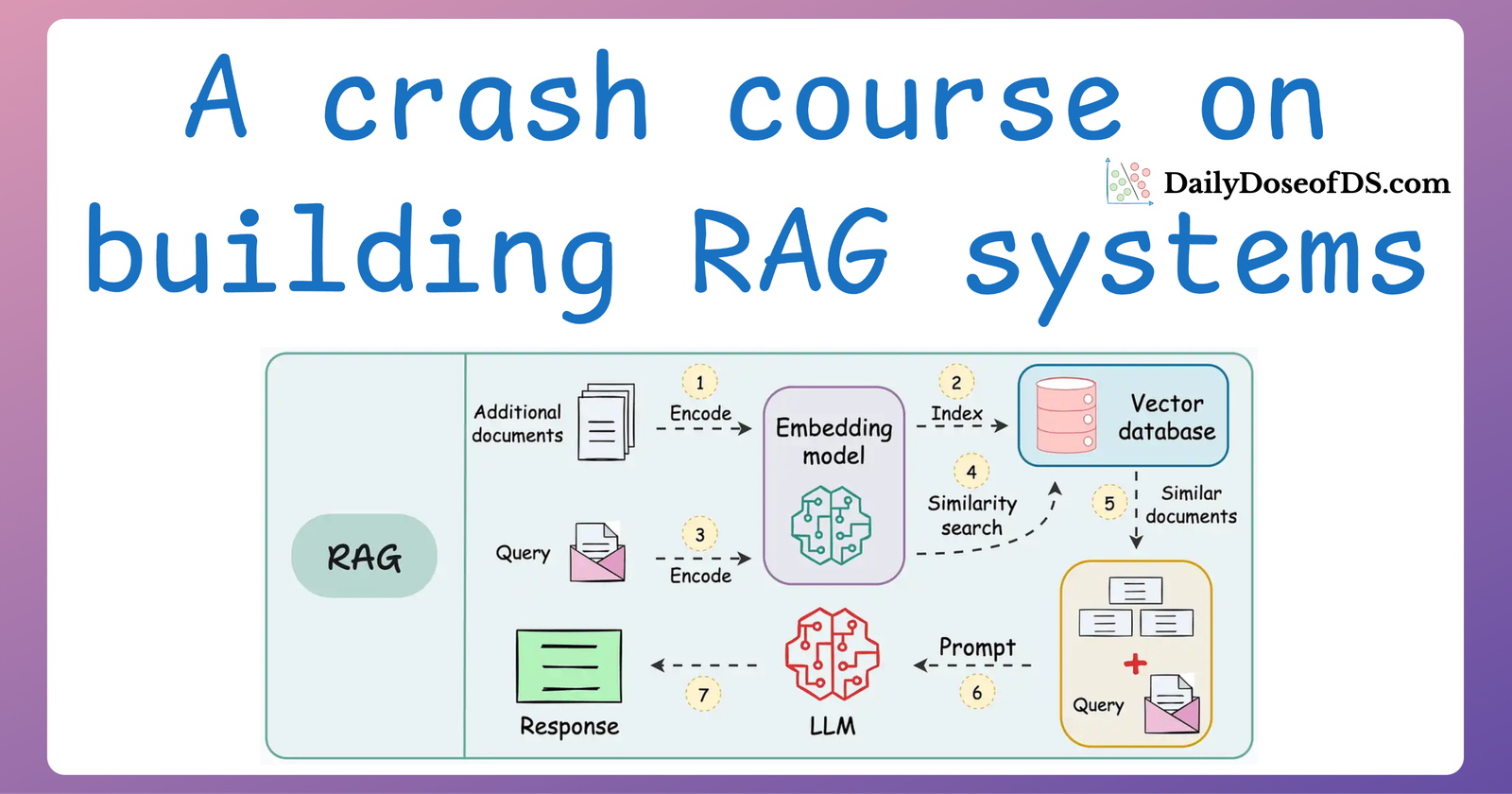 A Crash Course on Building RAG Systems – Part 9 (With Implementation)