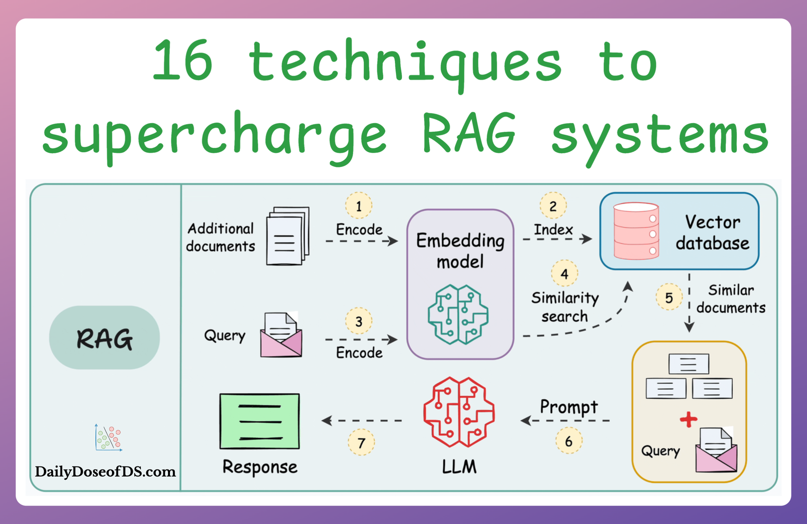 16 Techniques to Supercharge and Build Real-world RAG Systems (Part 2)