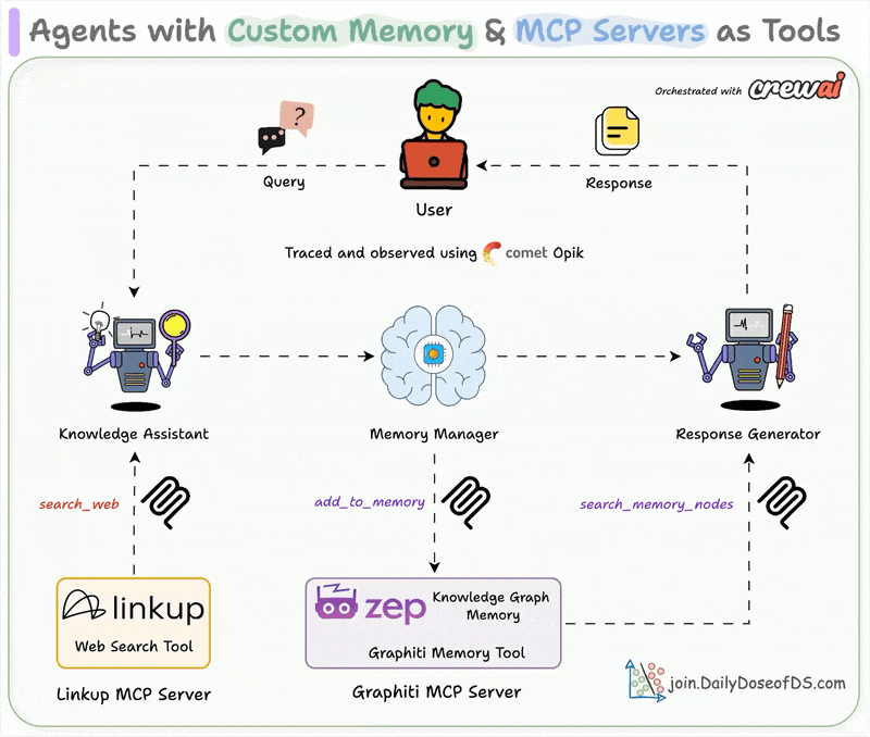 A Free Mini Crash Course on AI Agents!