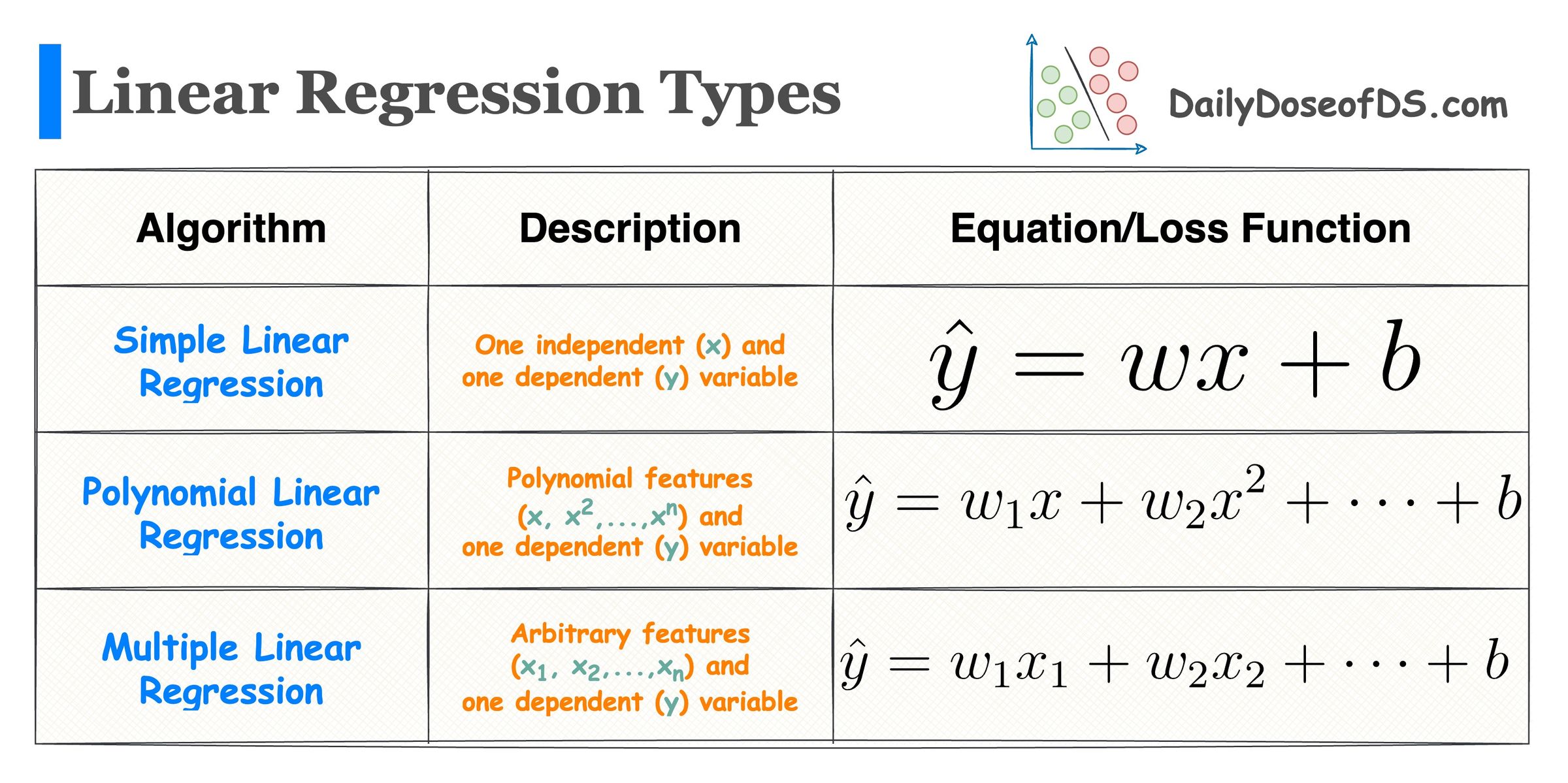 Where Did The Assumptions of Linear Regression Originate From?