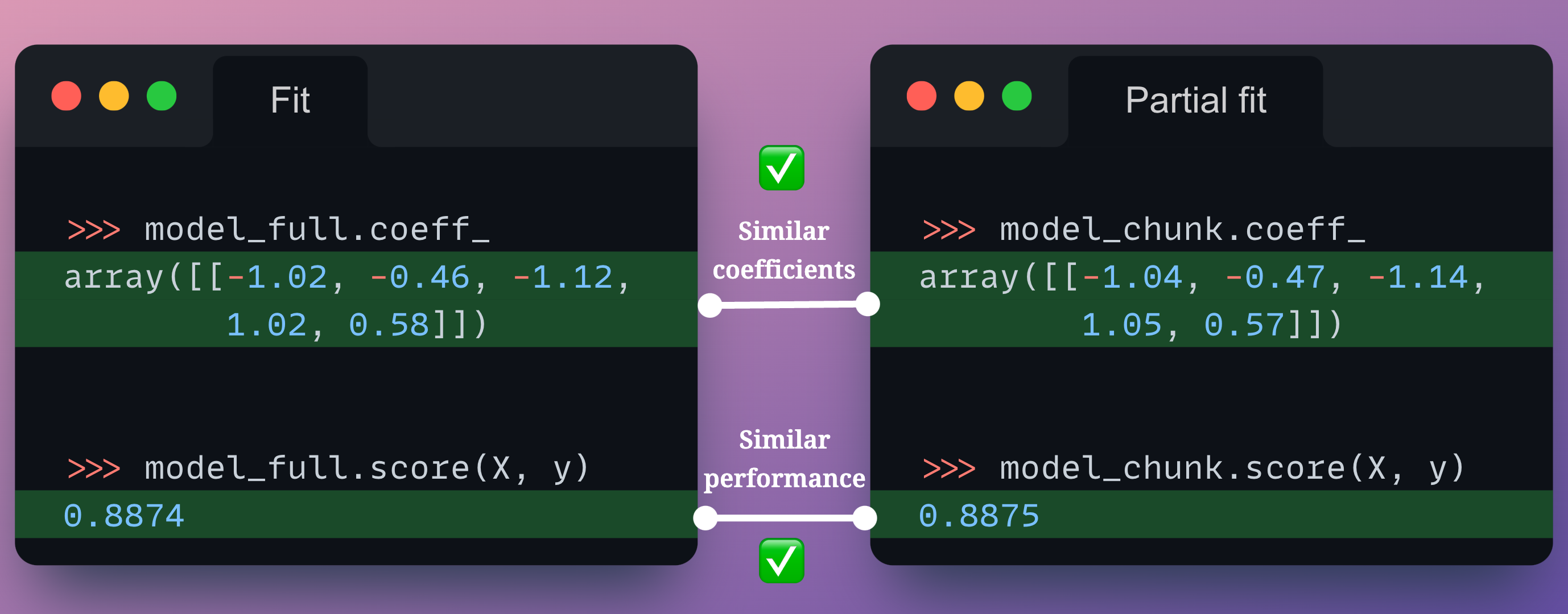 Sklearn Models are Not Deployment Friendly! Supercharge Them With ...
