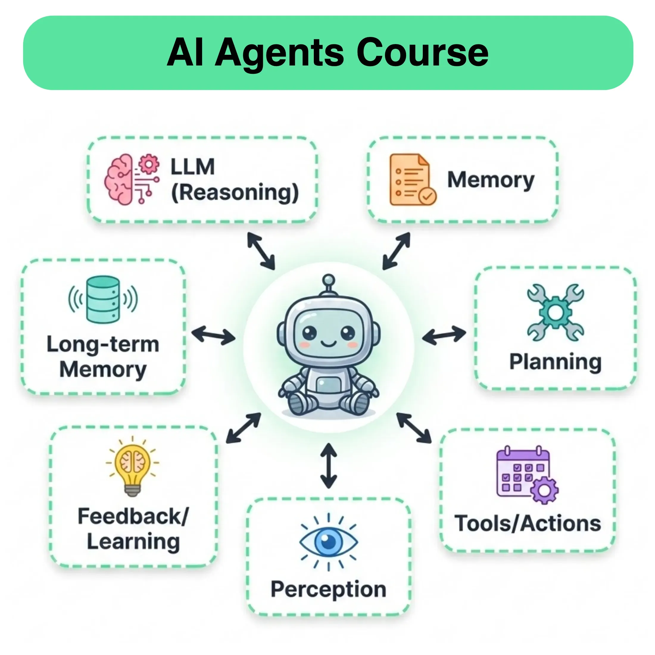 AI Agents Course