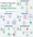 5 Agentic AI design patterns
