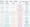 15 Pandas ↔ Polars ↔ SQL ↔ PySpark Translations
