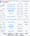 Time Complexity of 10 ML Algorithms