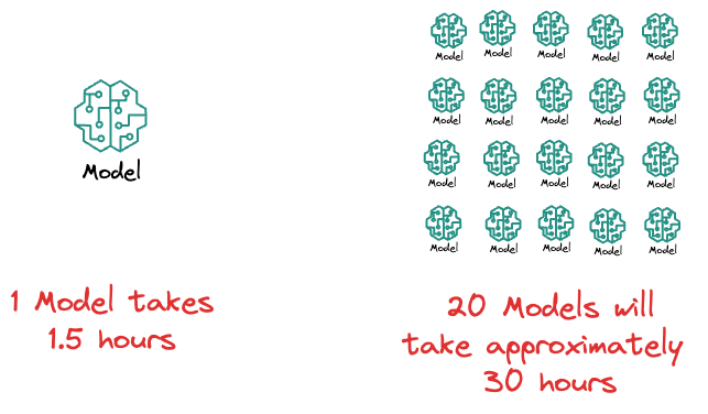 Bayesian Optimization for Hyperparameter Tuning