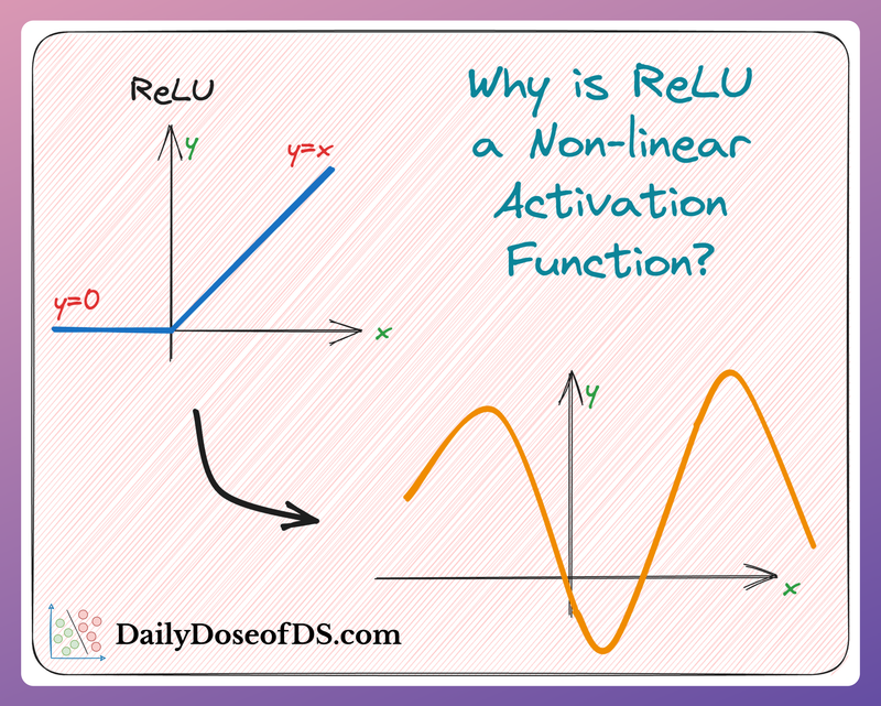 Why is ReLU a Non-Linear Activation Function?