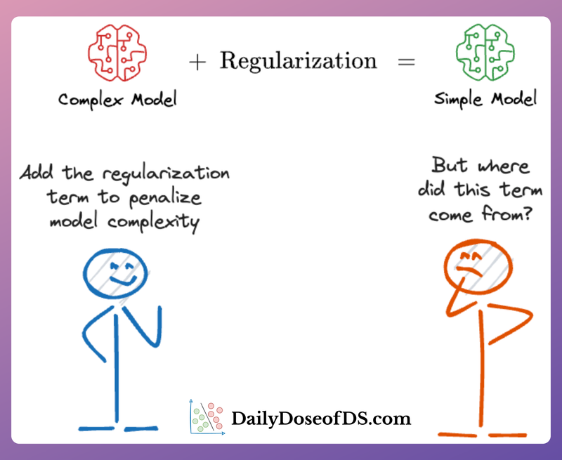 The Probabilistic Origin of Regularization
