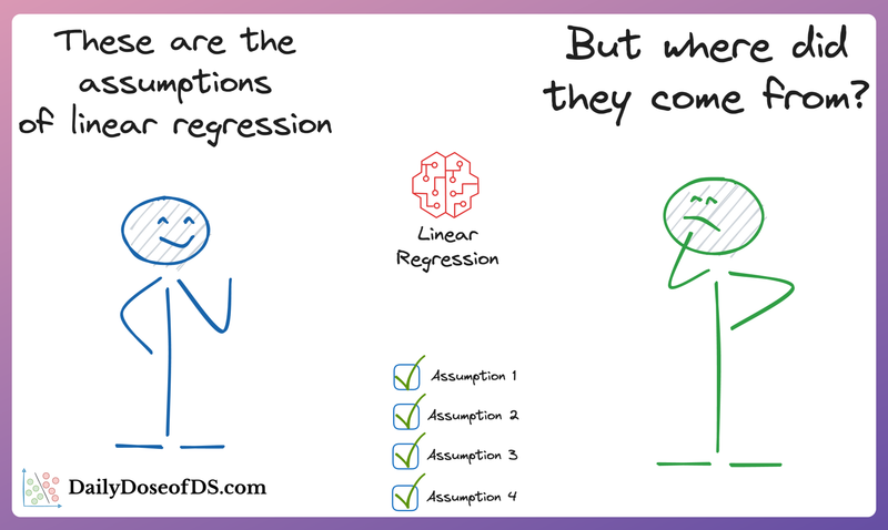 Where Did The Assumptions of Linear Regression Originate From?