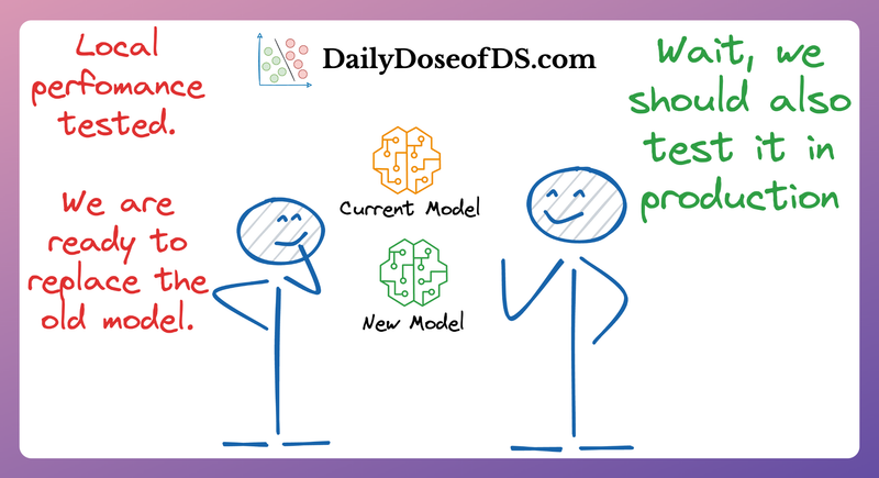 5 Must-Know Ways to Test ML Models in Production (Implementation Included)
