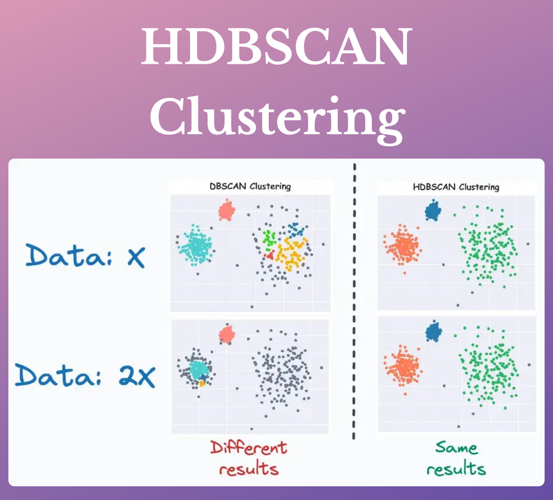 HDBSCAN: The Supercharged Version of DBSCAN (An Algorithmic Deep Dive)