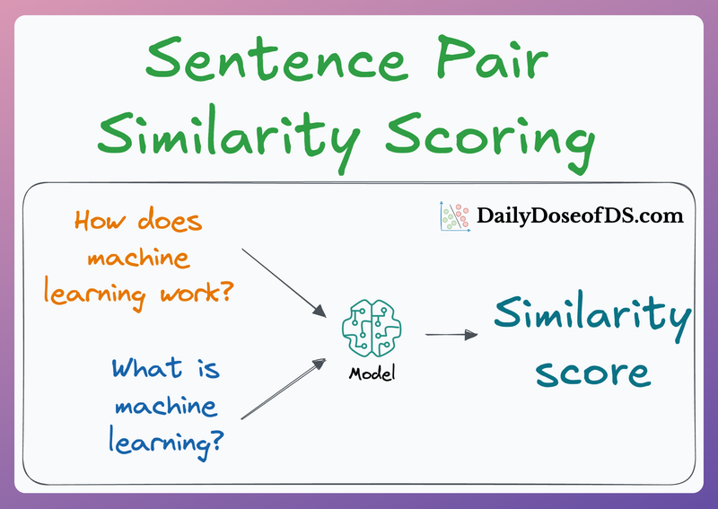 AugSBERT: Bi-encoders + Cross-encoders for Sentence Pair Similarity Scoring – Part 2