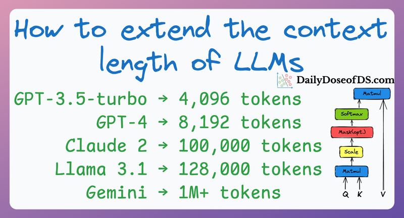 A crash course on RAG systems - Part 2