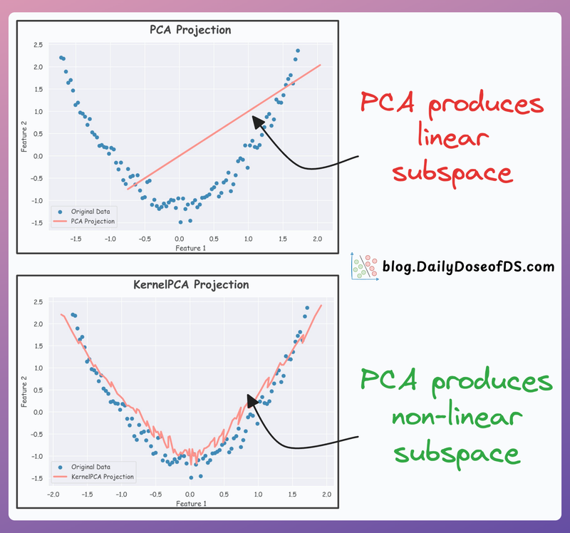 KernelPCA vs. PCA