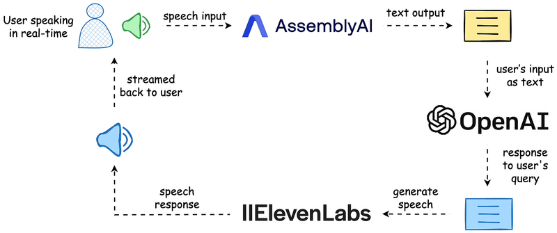[Hands-on] Building a Real-Time AI Voice Bot