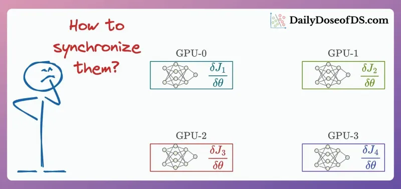 All-Reduce and Ring-Reduce for Model Synchronization in Multi-GPU Training