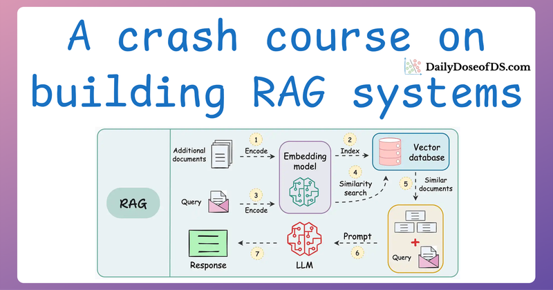 A Crash Course on Building RAG Systems – Part 6 (With Implementation)